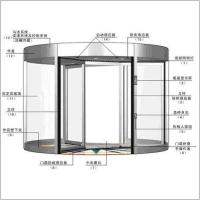 沈阳鞍山旋转门