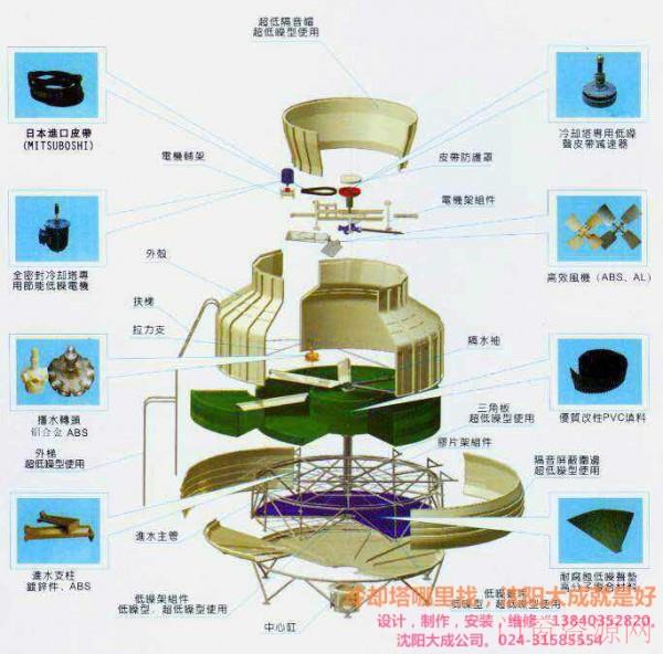 工业型冷却塔