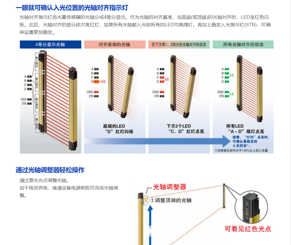 松下安全光栅光幕传感器MS-SFD-1-5MS-SFD-1-8SFD-C