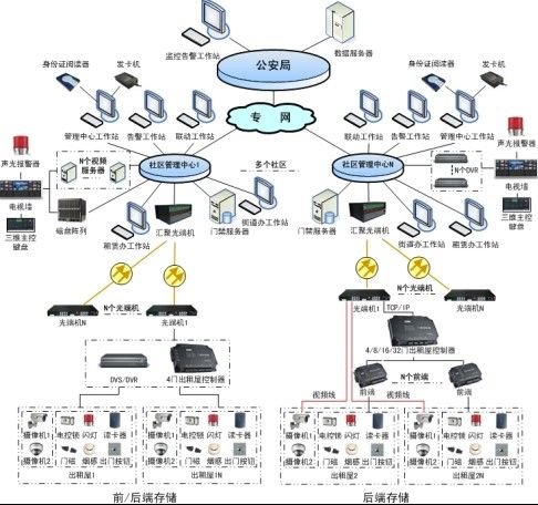 出租屋视频门禁系统