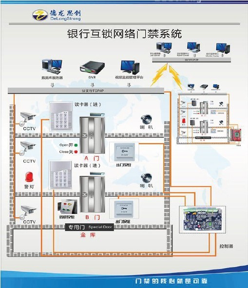 银行监狱防尾随视频AB联动门禁管理系统