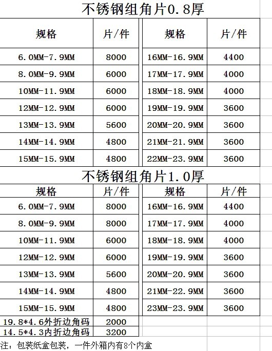 不锈钢组角片门窗组角片角码系列