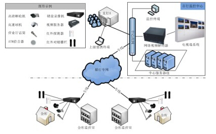 银行金库门禁系统管理系统